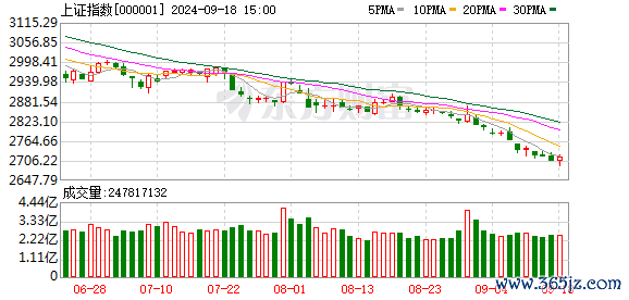 网上配资股票 A股三大指数缩量下跌 两市超4100股飘绿 免疫治疗、煤炭行业走强