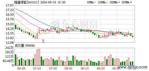 牛股配资下载 业绩普降！光伏行业遭遇“周期底”？