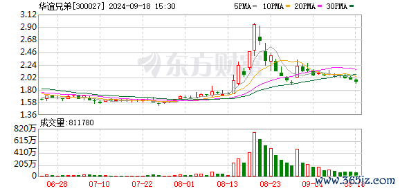 网上股票配资平台 违规减持！华谊兄弟董事长王忠军被监管部门出具警示函