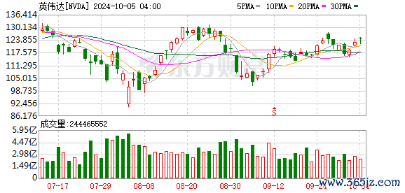 期货配资 昨夜 美股大跳水！