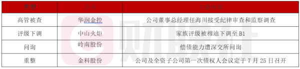 专业股票配资门户 债市公告精选（5月24日）|穆迪下调中山火炬家族评级至B1，展望负面；金科股份第一次债权人会议定于7月25日召开