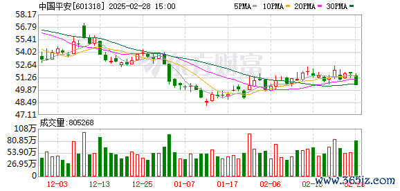 在线操盘配资 守护“舌尖上的安全”， 平安产险携手大众点评推出菌菇季专属保障