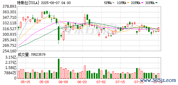 2024在线配资论坛 今夜 暴增超9000亿元