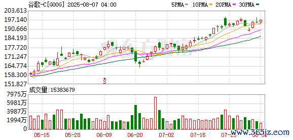 股票配资手机版下载 英国反垄断监管部门正式调查谷歌对Anthropic AI的投资行为